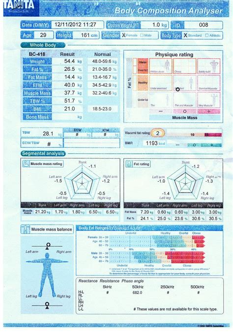 tanita weight loss chart